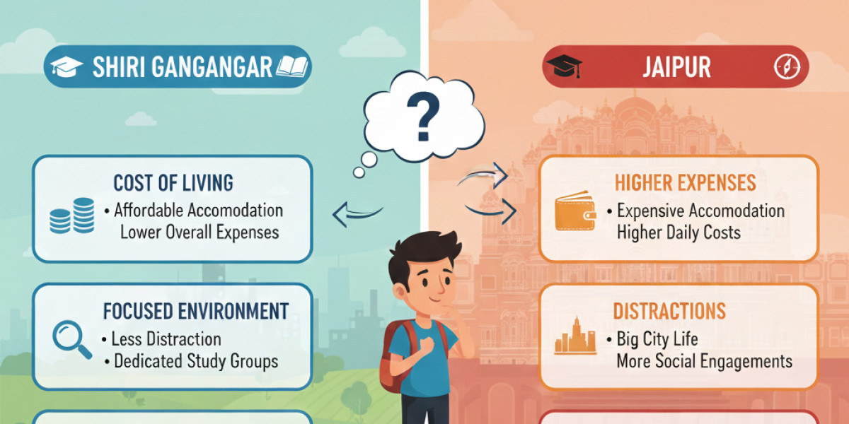 Why is IELTS Preparation in Shri Ganganagar a Better Option Than Jaipur?