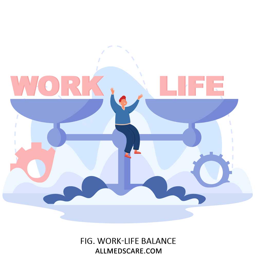 Work-Life Balance- Meaning & 8 Ways of Easily Managing it!