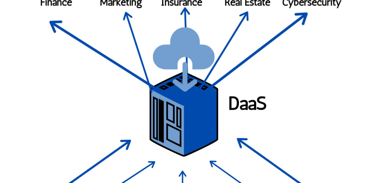 Data as a Service (DaaS) Market Analysis: Opportunities and Challenges