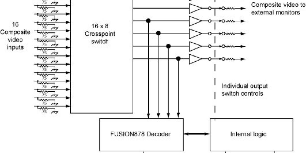 Determining the Cross Point Switch Market Size and Financial Viability