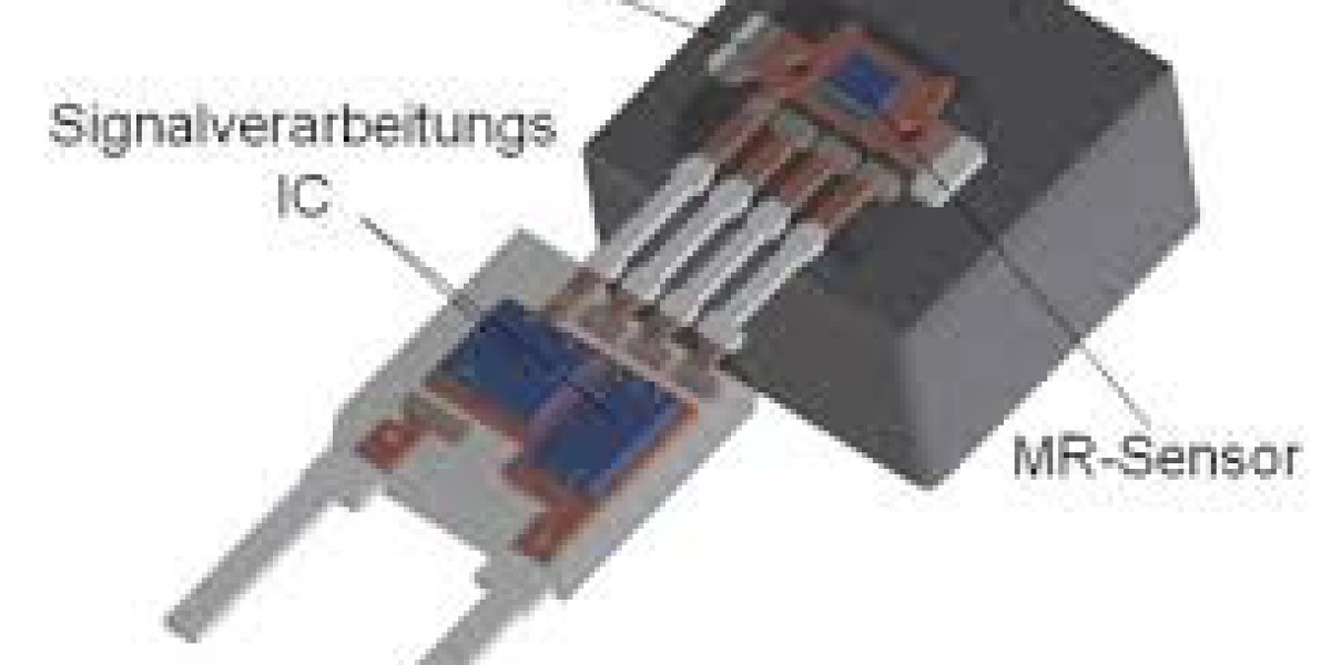 The Comprehensive Evolution of the Global Magnetoresistance Sensor Market and Its Impact on Modern Industrial Automation