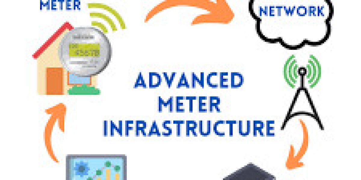 Advanced Metering Infrastructure Market 2025–2035 Driven by Smart Grid Modernization Initiatives