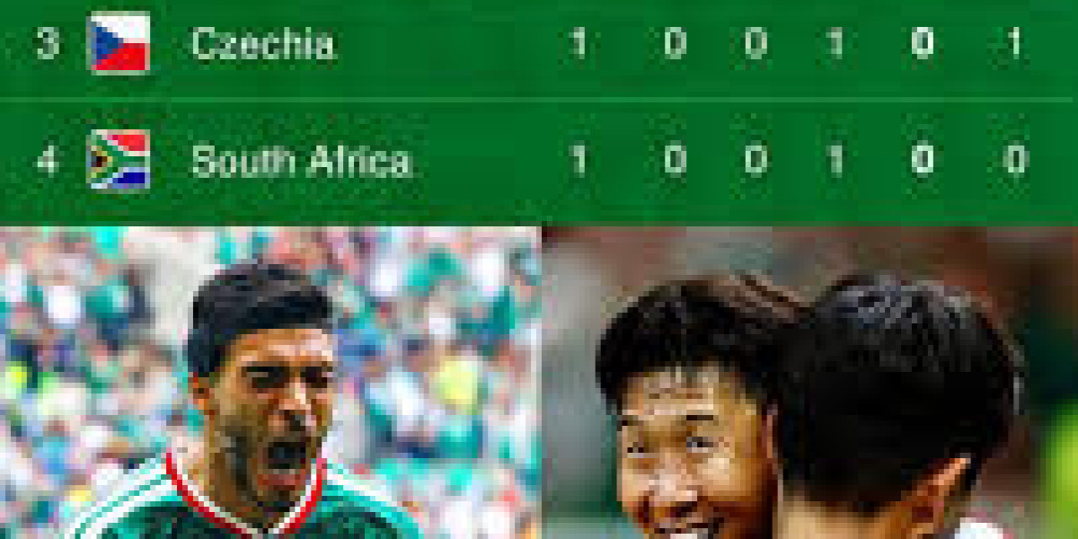 Mexico vs South Korea at Estadio Akron: CONCACAF Giants Face Asian Powerhouse