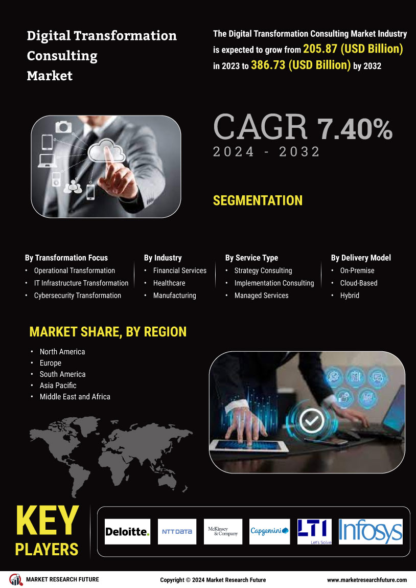 Digital Transformation Consulting Market Size, Share Report and Trends 2035